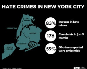 Nychatecrimes