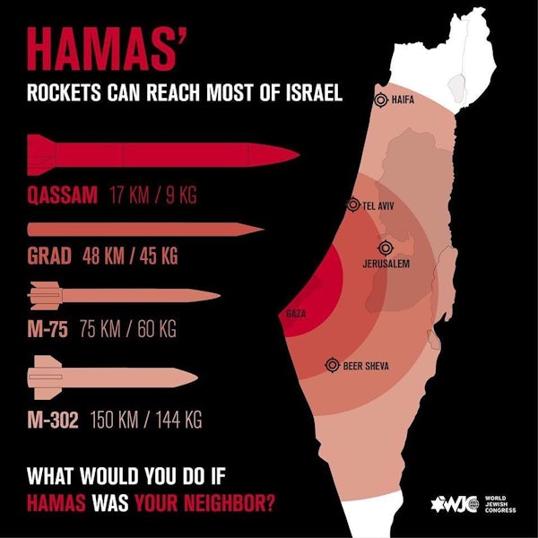 Hamas mortar