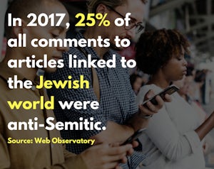 Add hea1 of every 4 comments in notes of digital newspapers linked to the jewish world in 2017 was anti semitic. source  web observatoryding